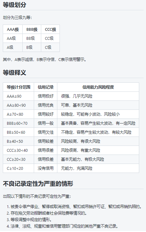 GB/T23794企业信用评价认证等级说明