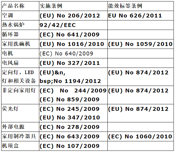 ERP认证是什么