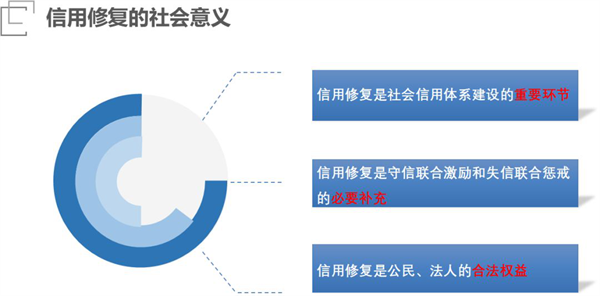 失信企业如何进行信用修复？具体流程如何？