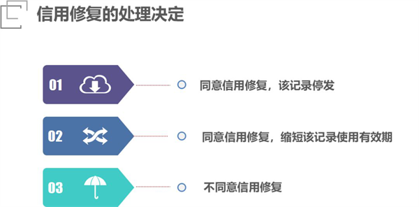 失信企业如何进行信用修复？具体流程如何？