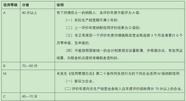 纳税信用等级判定全攻略，这些减分项要注意！