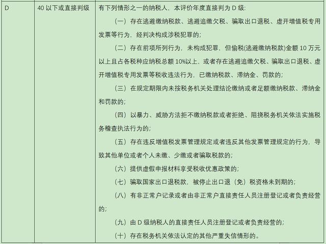 纳税信用等级判定全攻略，这些减分项要注意！