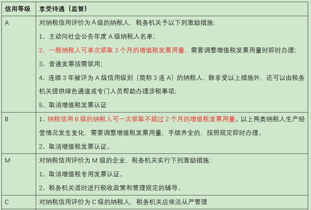 纳税信用等级判定全攻略，这些减分项要注意！