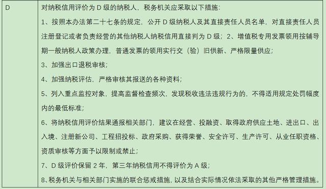 纳税信用等级判定全攻略，这些减分项要注意！